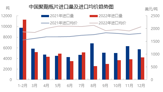 1677814005128660.png 聚酯瓶片价格图.png